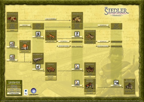 Technologiebaum Siedler Nebelreich