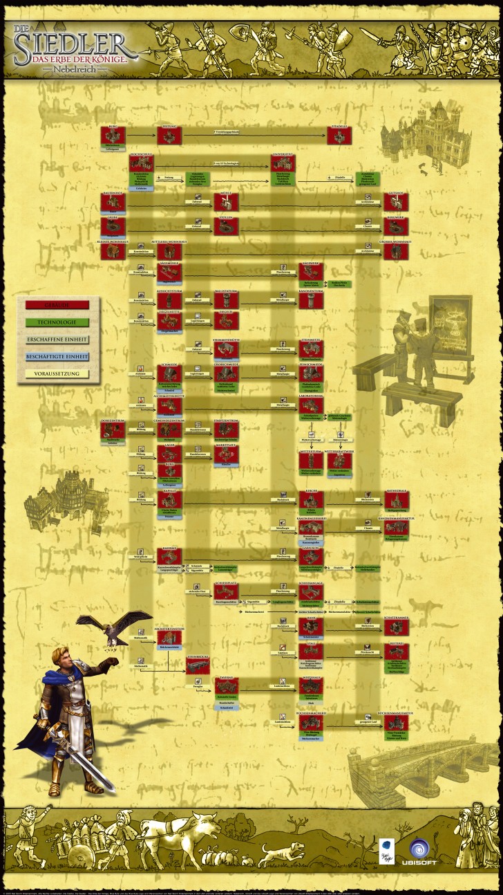 Technologiebaum Siedler Das Erbe der Könige